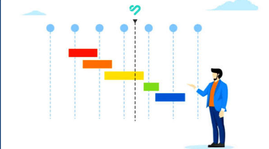 زمان‌بندی (Gantt Chart) در پروپوزال